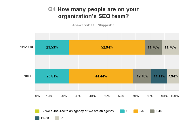 Chart_Q4_170522.png