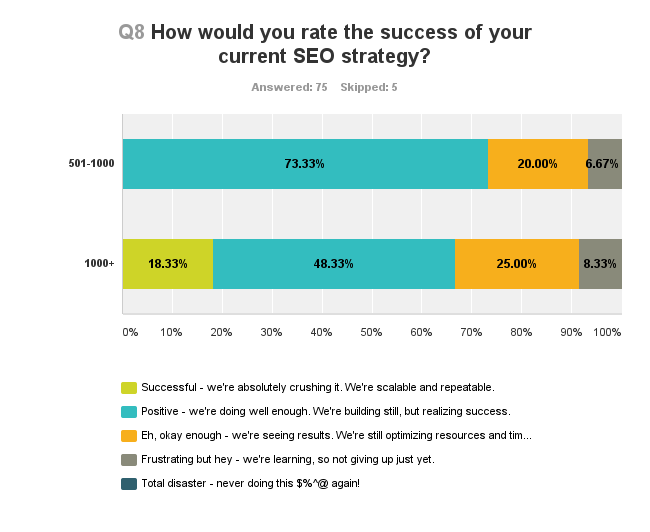Chart_Q8_170522.png