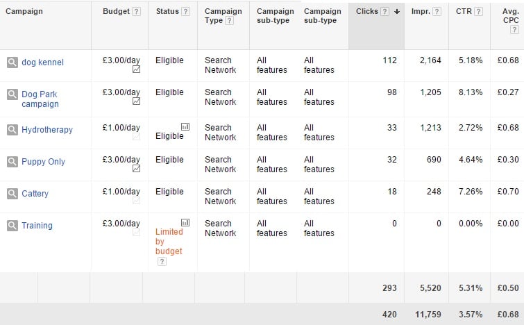 CBK Google AdWords V2