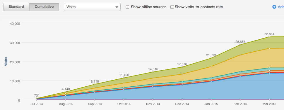 traffic referral data