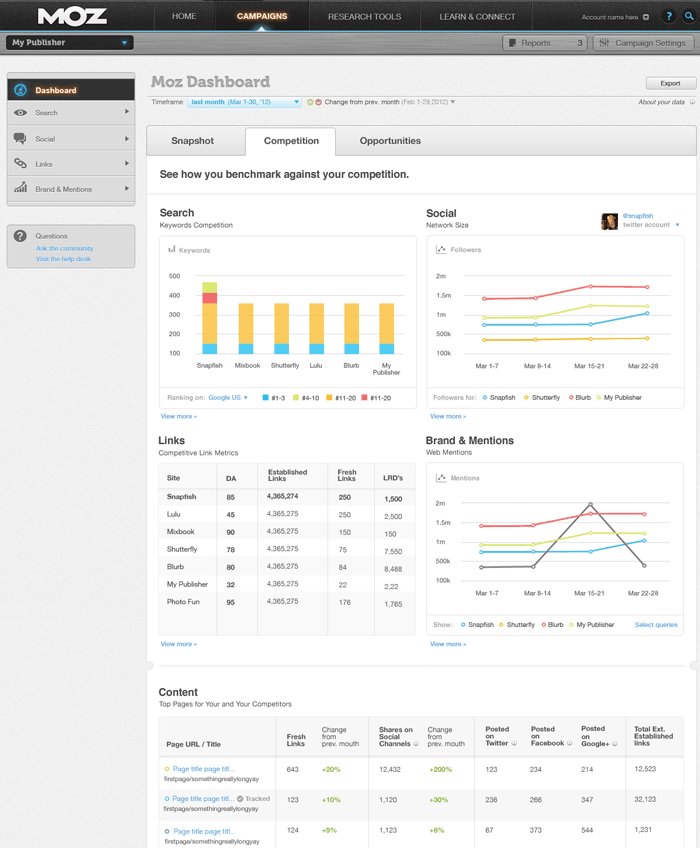 Moz Competition Tab