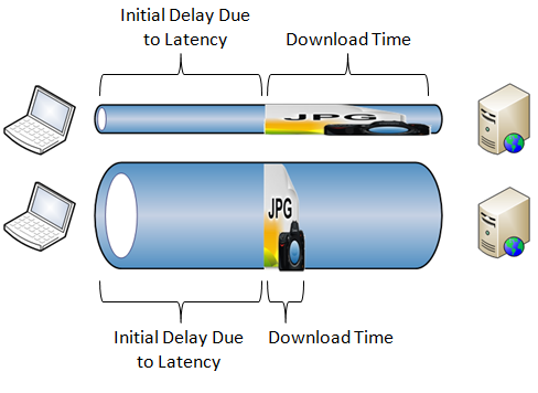 latency