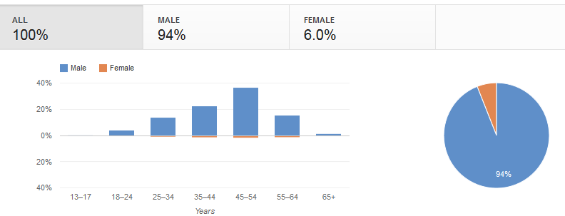  photo demographics4.png
