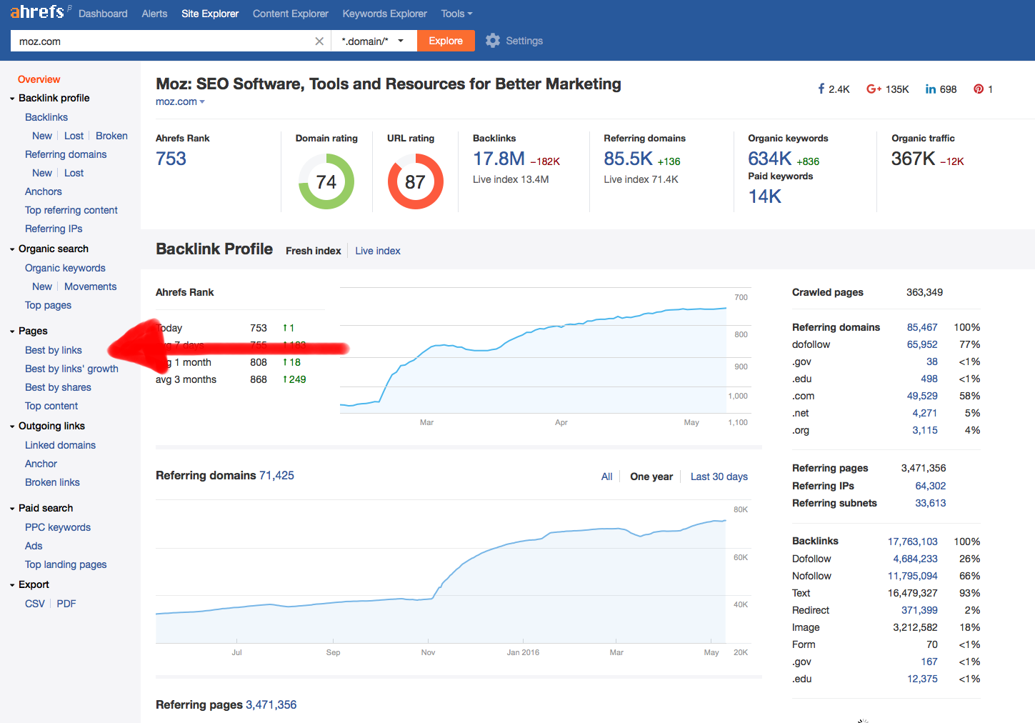 A screenshot of Ahrefs Site Explorer with an arrow indicating the Top Pages navigation.