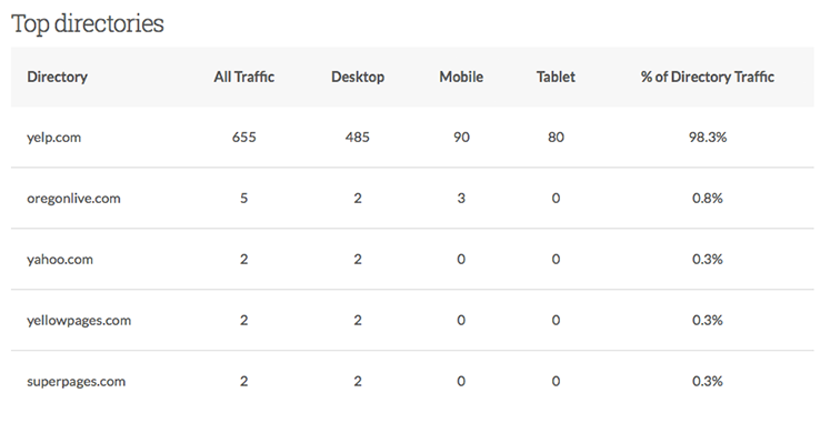traffic_directories.png