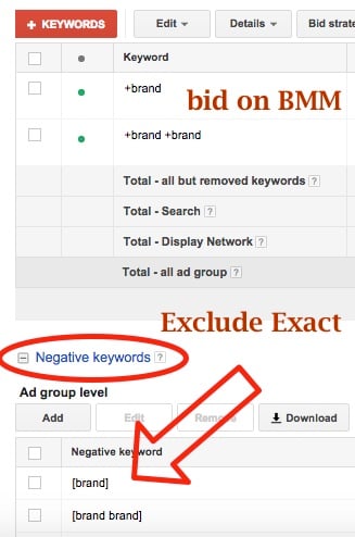 brand-keyword-strategy-youmoz.jpg
