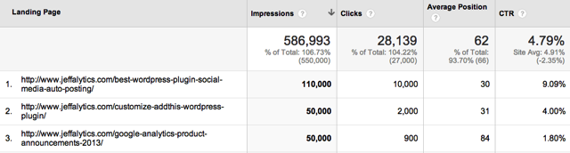 Landing Page Clicks
