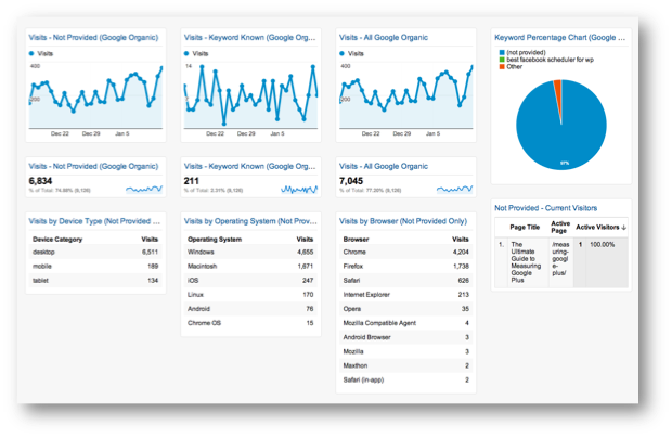 Custom Dashboard