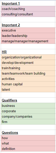 Organized spreadsheet of hot words by topic