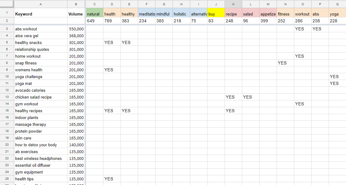 Screenshot of keyword spreadsheet