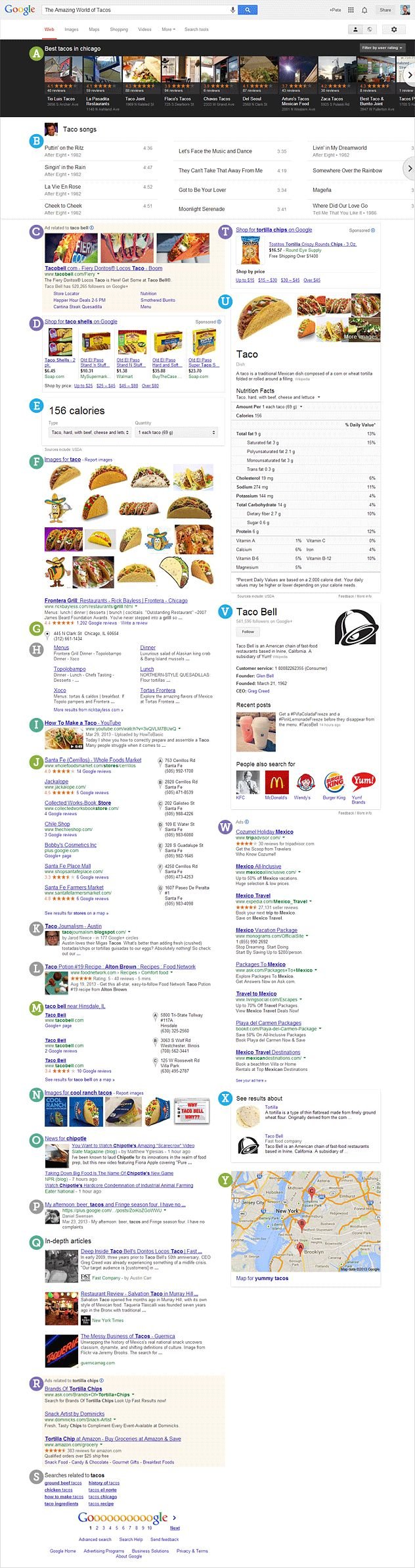Mega-SERP - Small Version