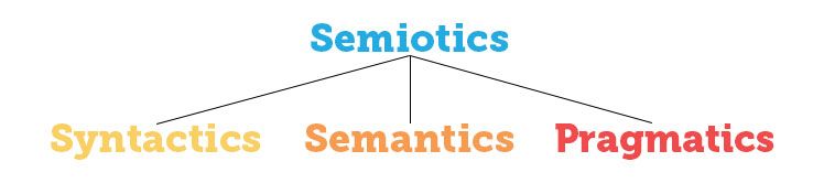 semiotic tree