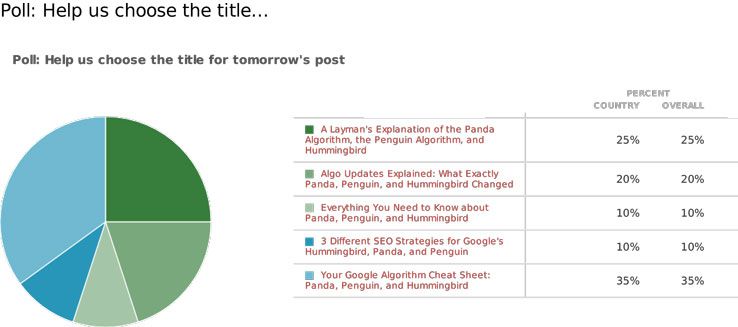 headline poll