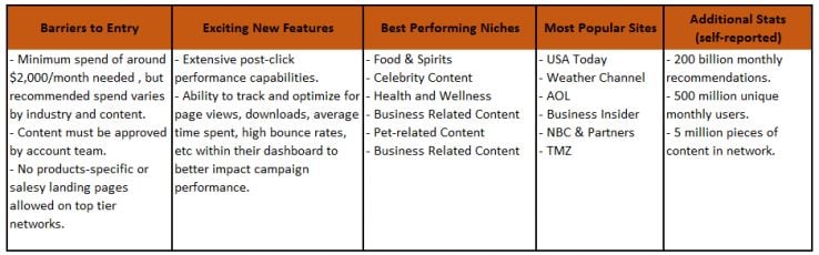 taboola pros cons