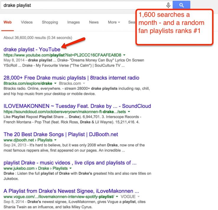 drake serp