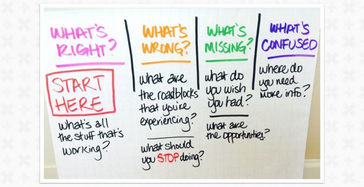 four helpful lists