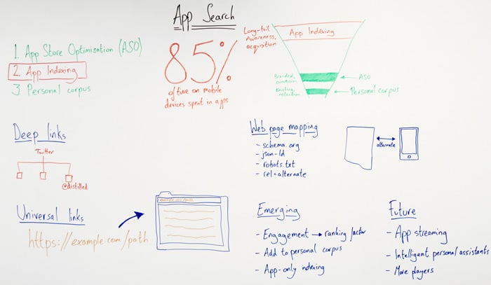 App Search Whiteboard